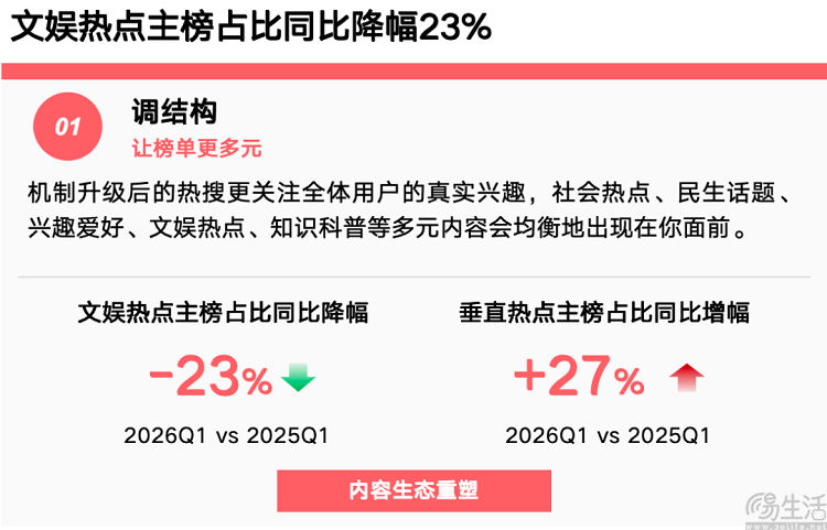 控制文娱流量占比，微博要跟饭圈保持距离了